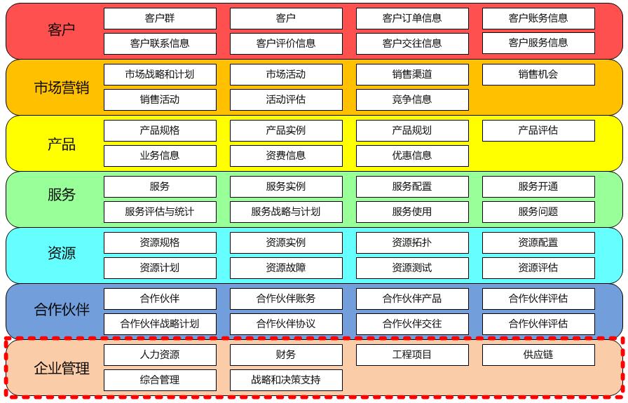 企业架构和IT规划咨询核心逻辑-2014