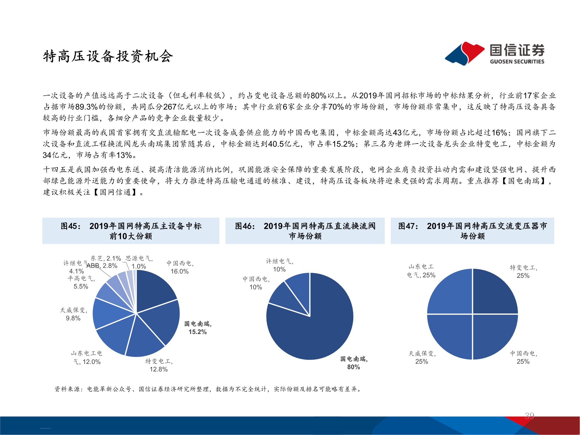 十四五能源规划及投资机遇前瞻分析：万亿电力缺口还看风光