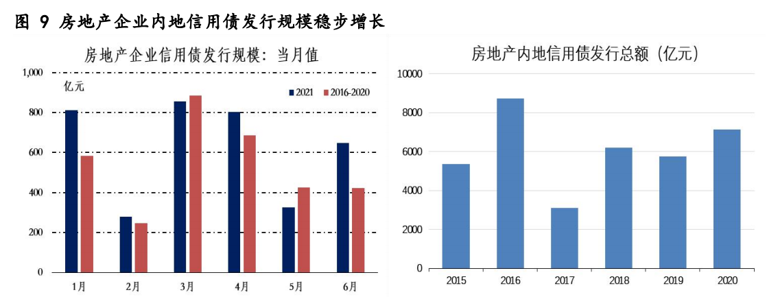 聊一聊房地产投资的山海经