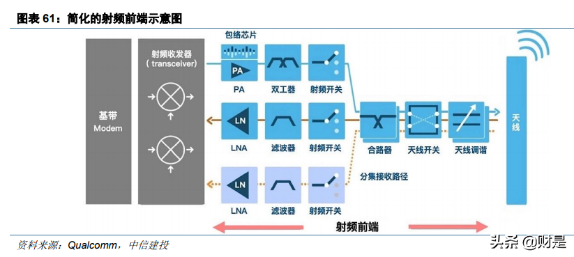 电子行业深度报告：半导体行业景气度复苏，顺周期行业迎来反转