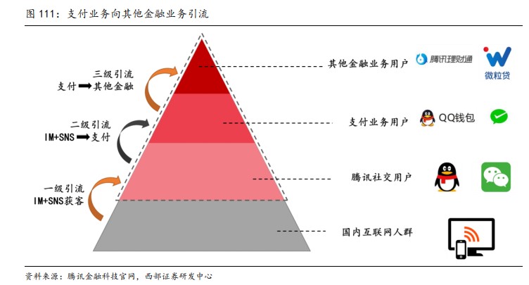 “股王”腾讯的超低估值机会来了？收购Soul是认真的吗？