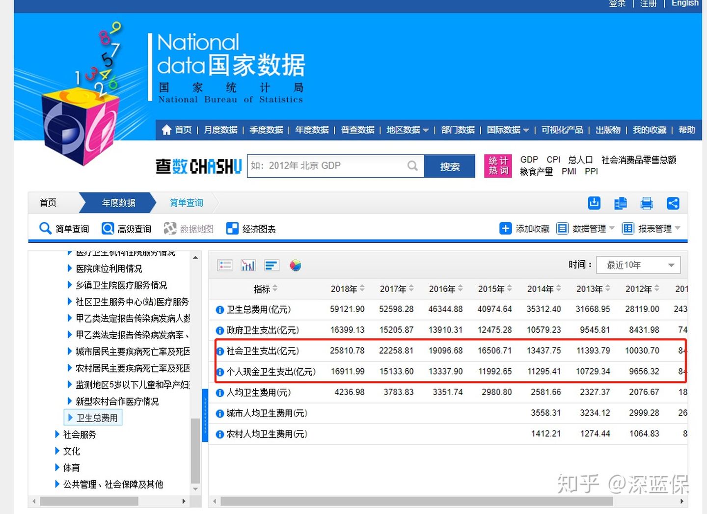 医疗险科普：没避开这些坑，我劝你谨慎入手医疗险 第8张