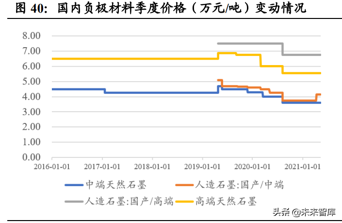 新能源汽车行业研究与中期策略：智能电动造就新一轮投资盛宴