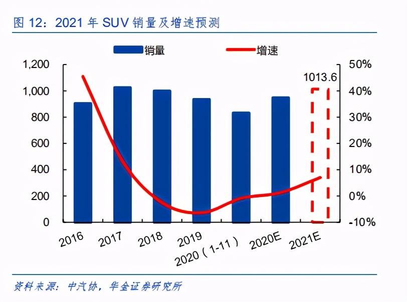 摩尔定律将赋能电动车，拥抱电动智能化浪潮下的黄金机遇