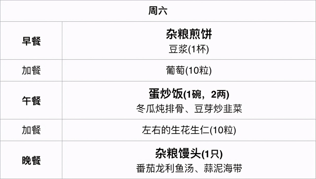 糖尿病患者请收好这份食谱，营养师教您一日三餐怎么吃