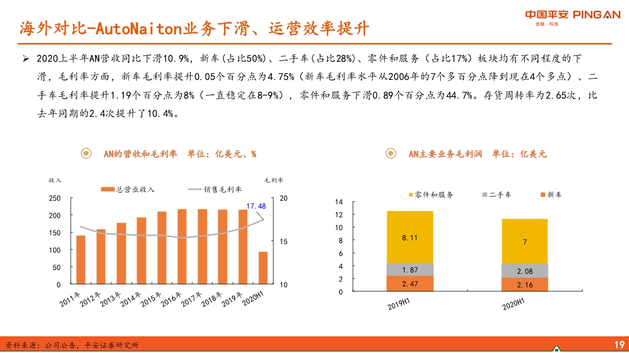 汽车经销商行业专题报告：经营分化、运营能力成关键