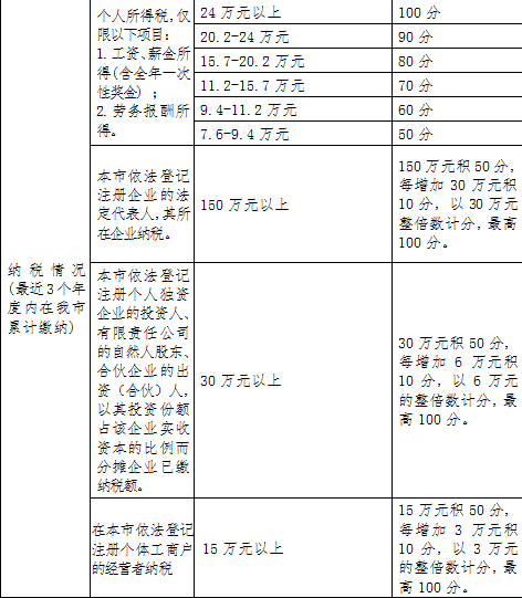 深圳「积分入户」指南