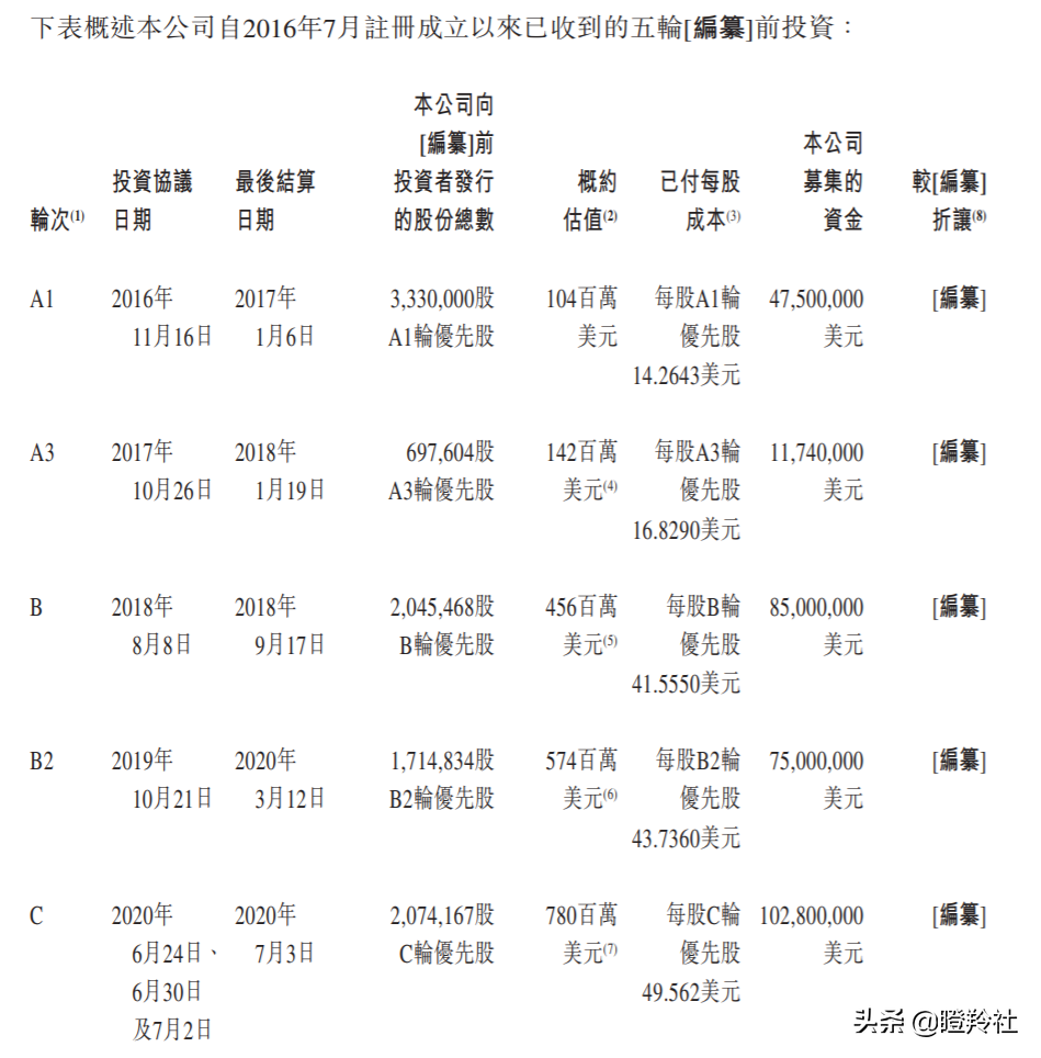 和铂医药，高瓴、GIC、奥博看走眼的平庸医药B？我看未必