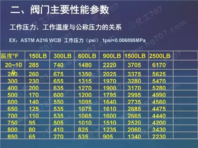 珍藏版:阀门基础知识大全,少有的干货