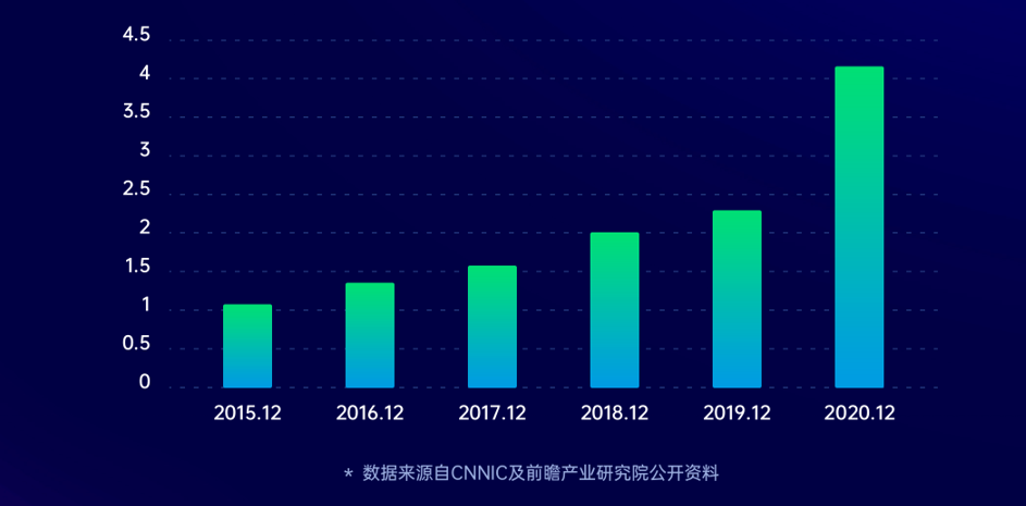 即构科技肖传发：即刻构建在线教育的音视频互动场景