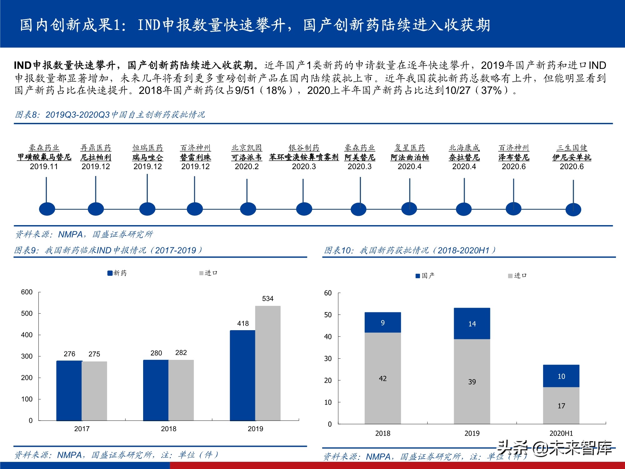 创新药行业实用投资手册2021：持续进化中的中国创新药大时代