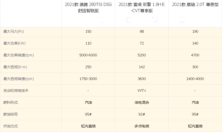 预算十五万元的家轿该如何选择？横评雷凌、速腾和星瑞