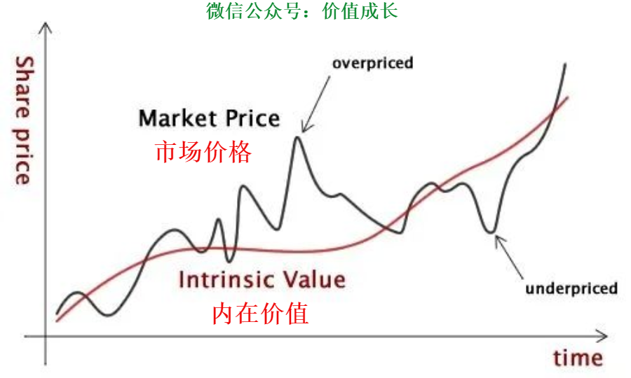 这波行情还能涨多少？