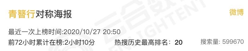 哪部能爆？《有翡》海报似八仙过海，张天爱新剧造型有林青霞韵味