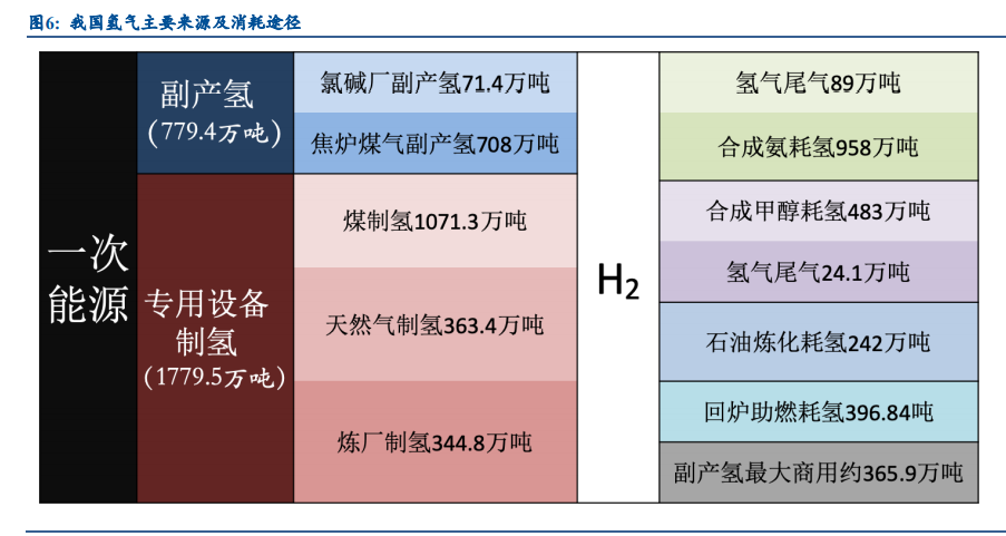 燃料电池行业深度报告：燃料电池汽车处于爆发前夕