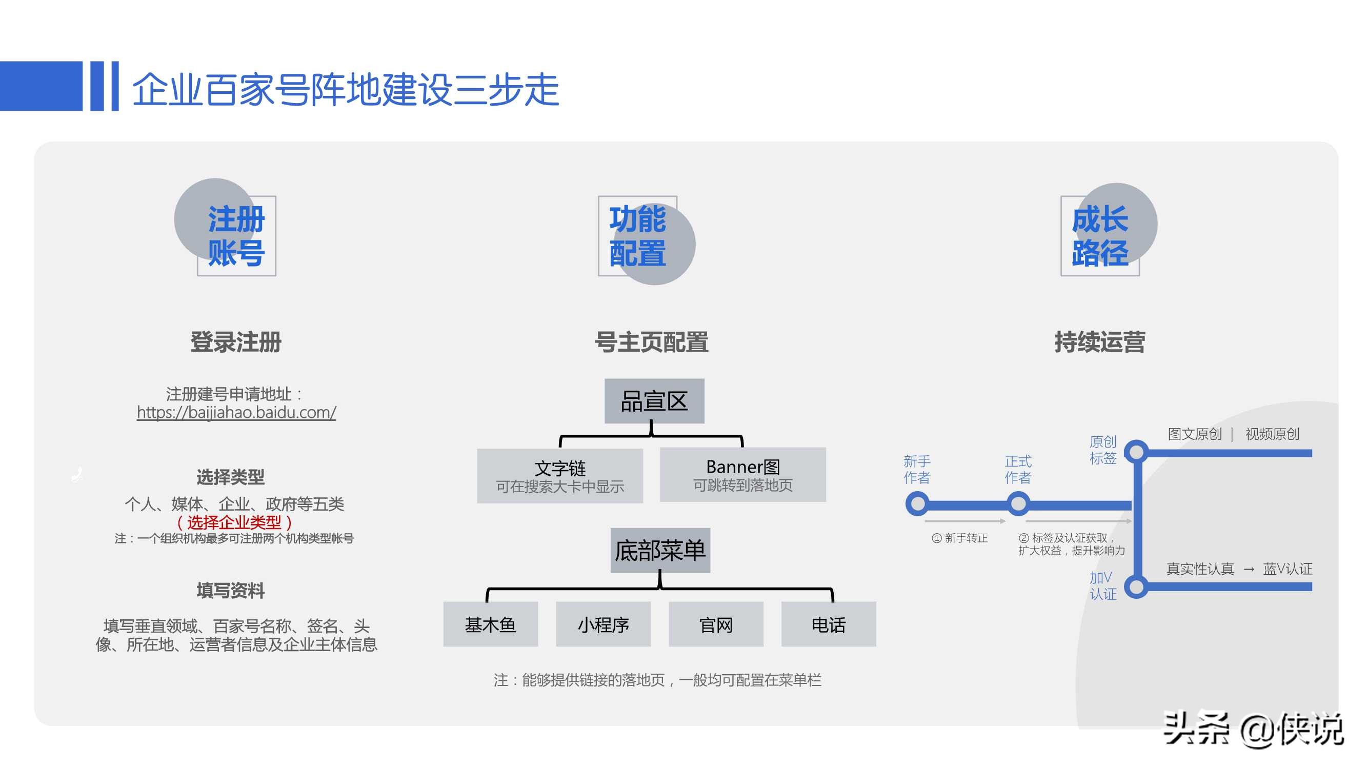 干货分享｜百家号B2B行业运营指导手册