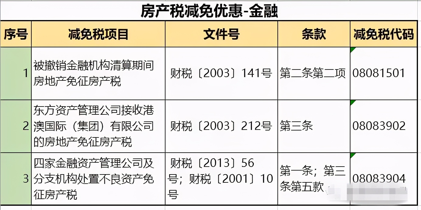一定要注意的问题！即日起，这46种情况通通不用再交房产税了