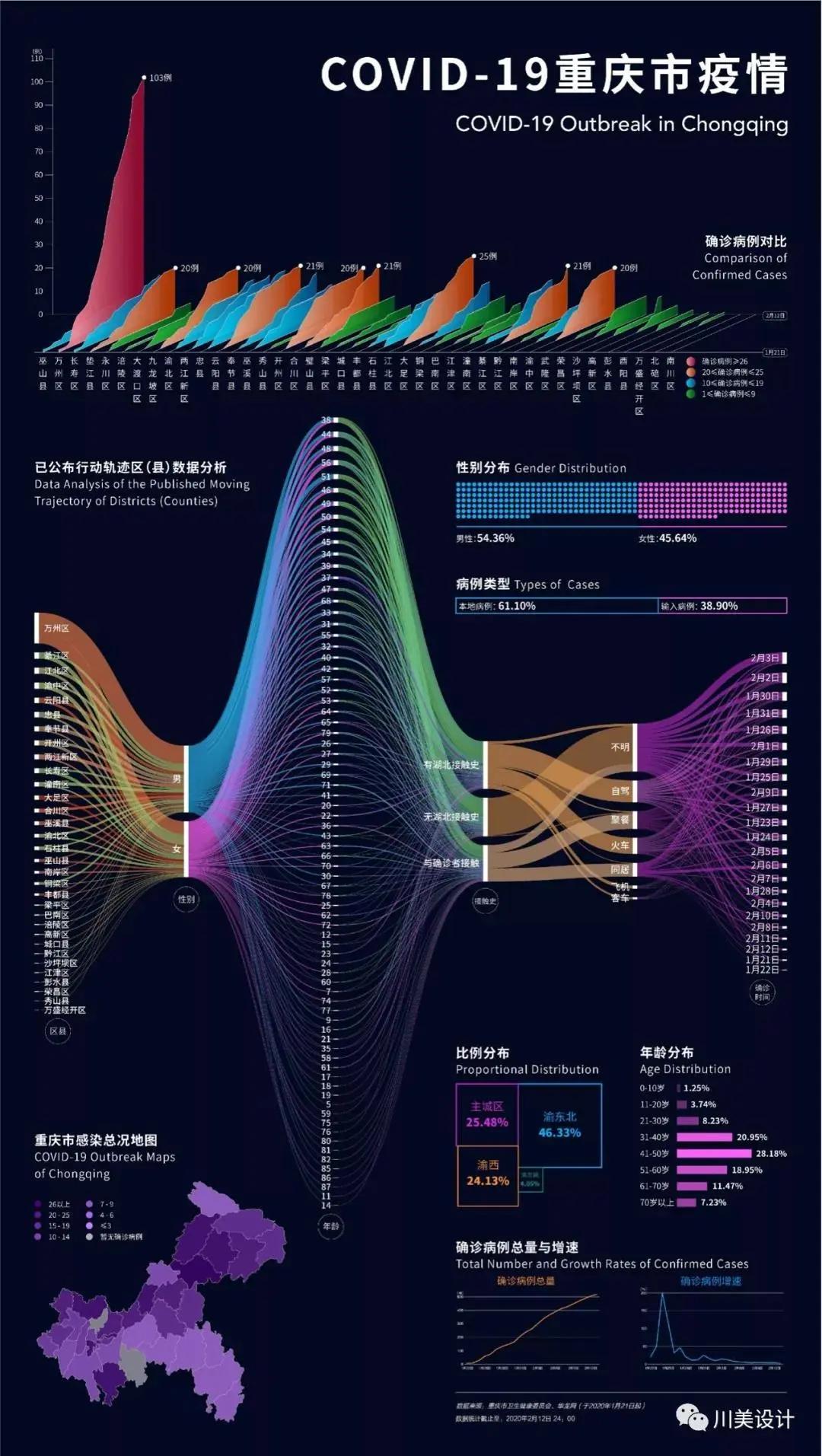 直擊人心的數據可視化設計作品