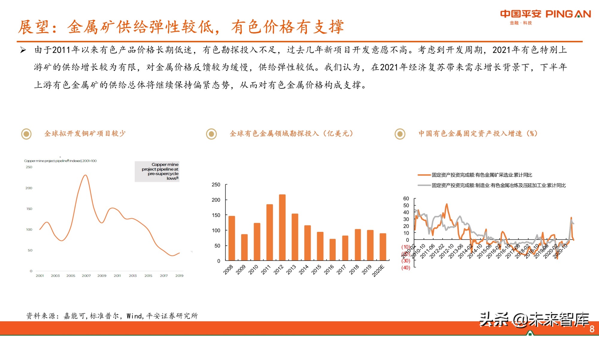 有色行业2021年中期策略报告：景气尚可期，看好铜铝和能源金属