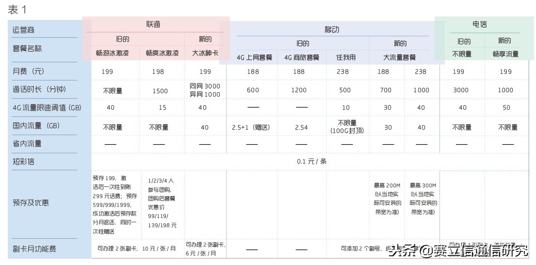 5G前的博弈，运营商如何才能重拾口碑？