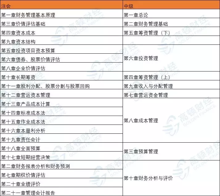 没有初级,不得报中级?9月起,职称大变