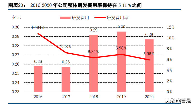 矩子科技专题研究：3D产品放量，Mini LED等新领域打开成长空间
