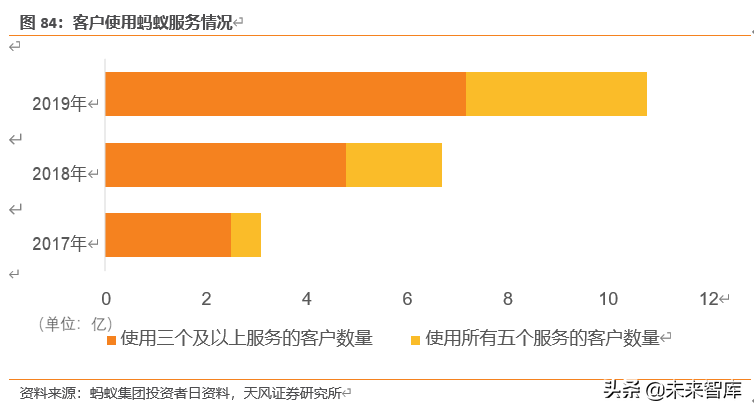 蚂蚁集团三大战略深度剖析：从支付工具到数字金融服务体系