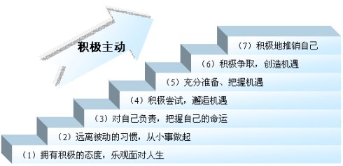 想让自己能挣到更多的钱，你要懂得构建正确的挣钱方法！四个建议