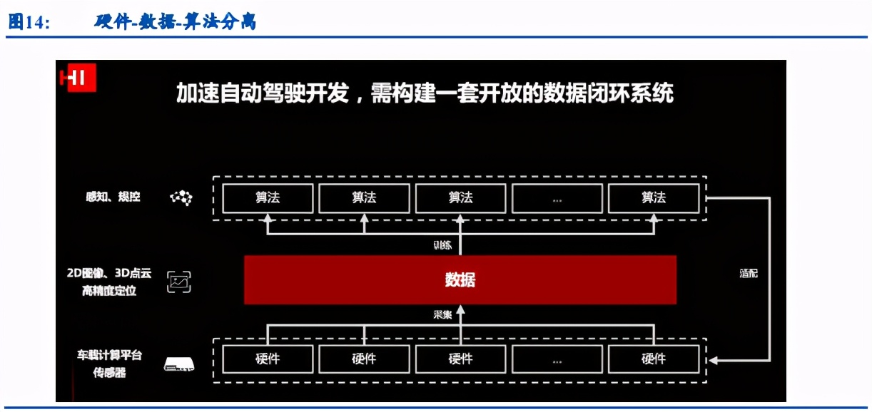 华为HI上车，智能驾驶迎重磅风口