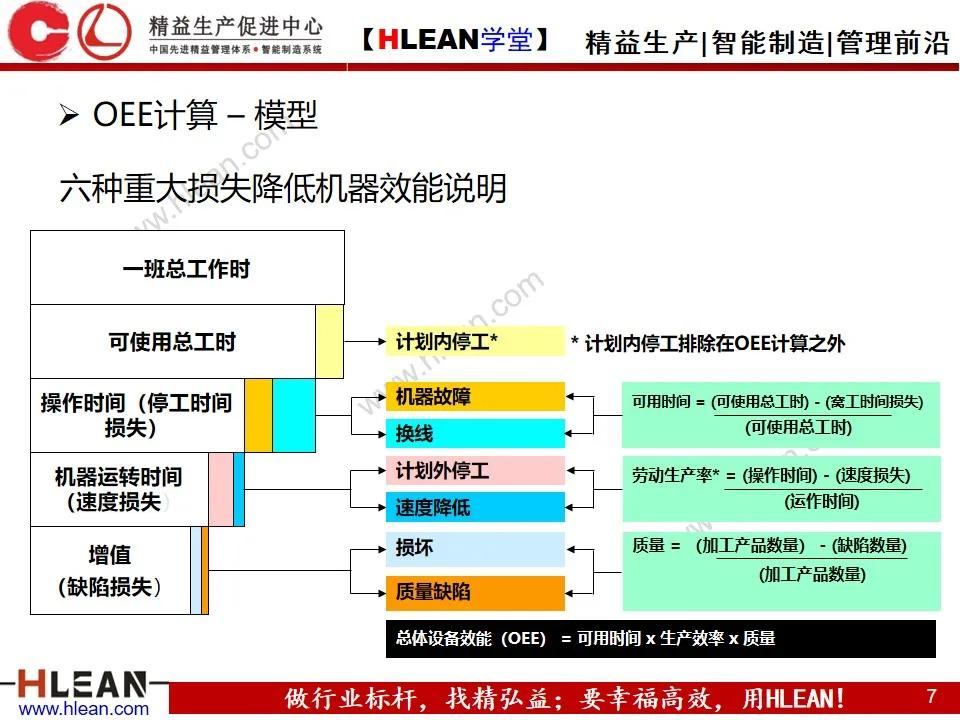 「精益学堂」OEE基础知识