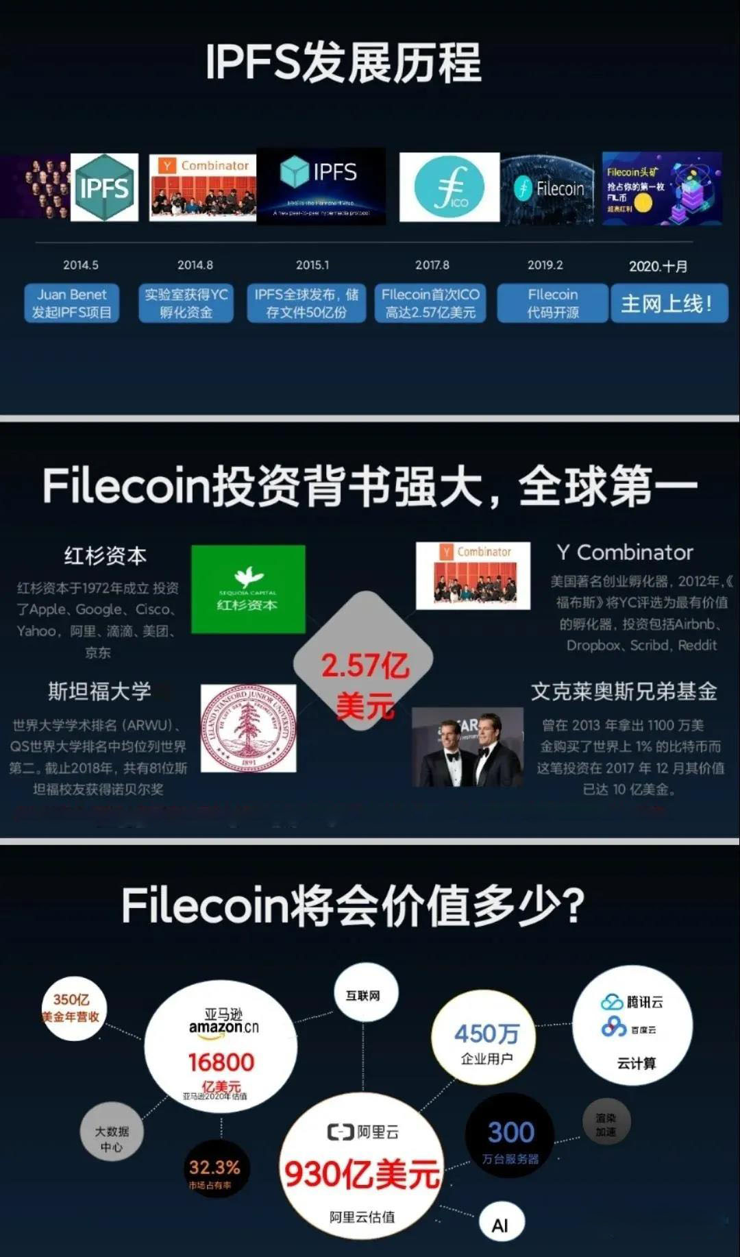 IPFS/Filecoin是社会发展的必然，未来数据就是黄金