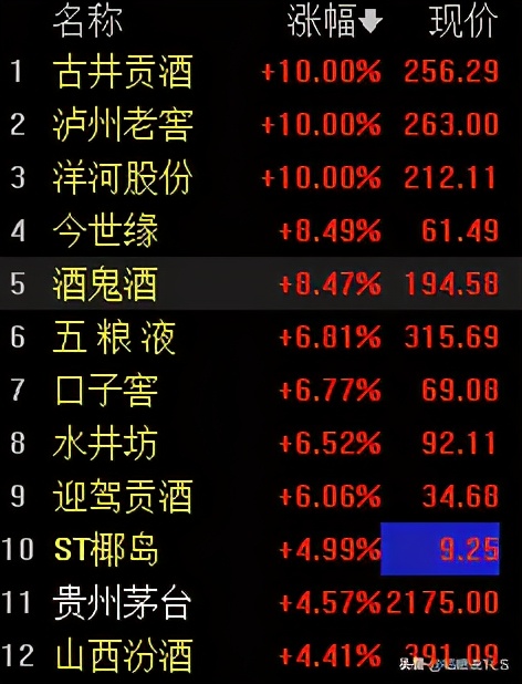 白酒、新能源集体上涨，还能加仓吗？