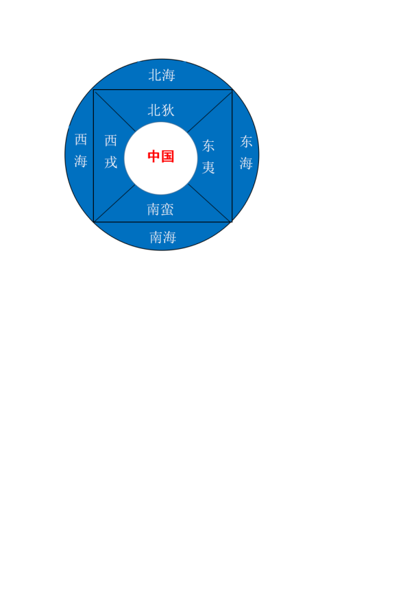 教学设计：高中历史中外历史纲要——诸侯纷争与变法运动