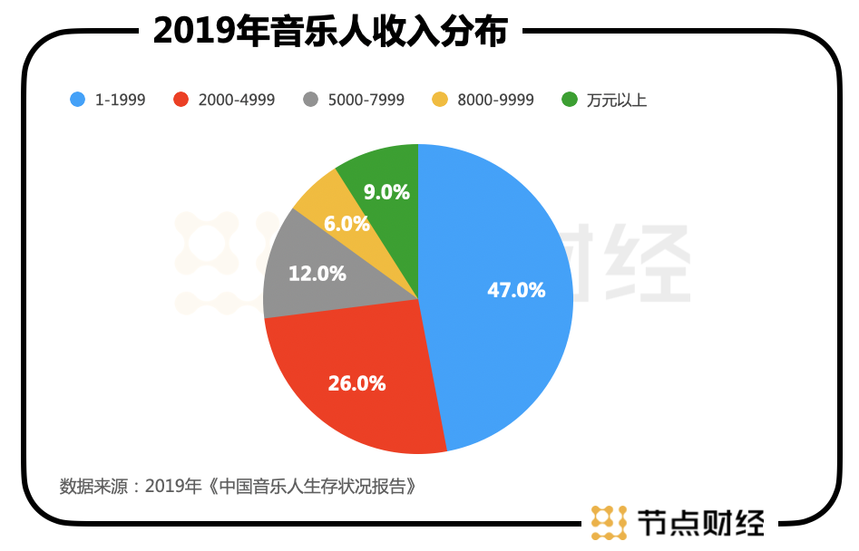 腾讯音乐：一曲肝肠断，美股何处觅知音？