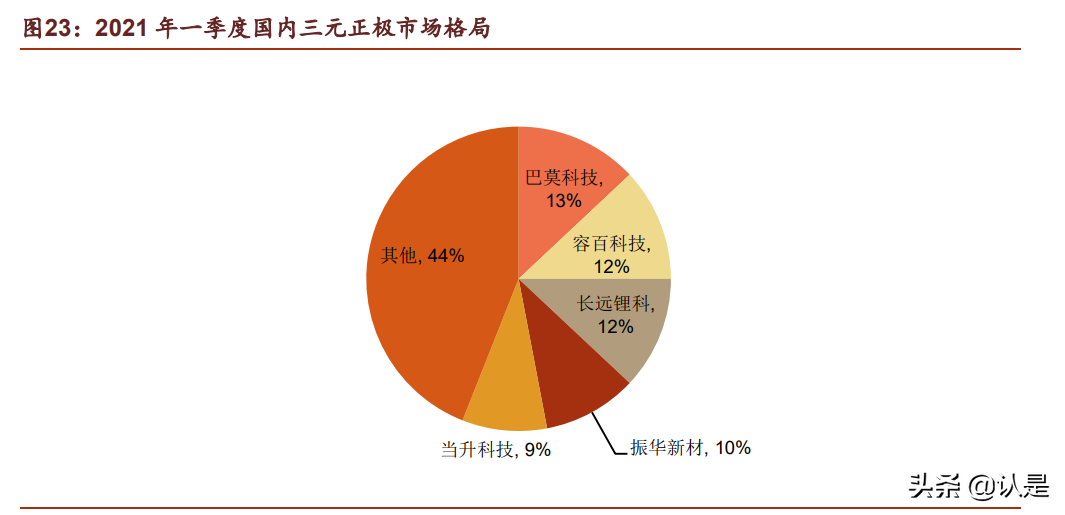 华友钴业专题报告：产业链垂直布局，资源龙头成长为一体化巨头