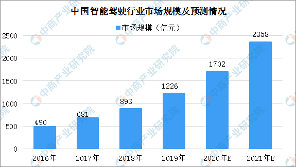 2020年中国智能机器人产业链全景图上中下游市场深度分析