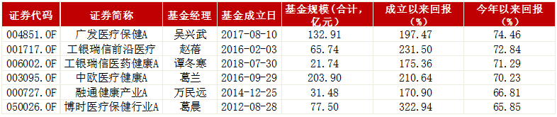 巴菲特張磊加倉醫(yī)藥！連續(xù)回調(diào)的醫(yī)藥，該抄底了嗎？