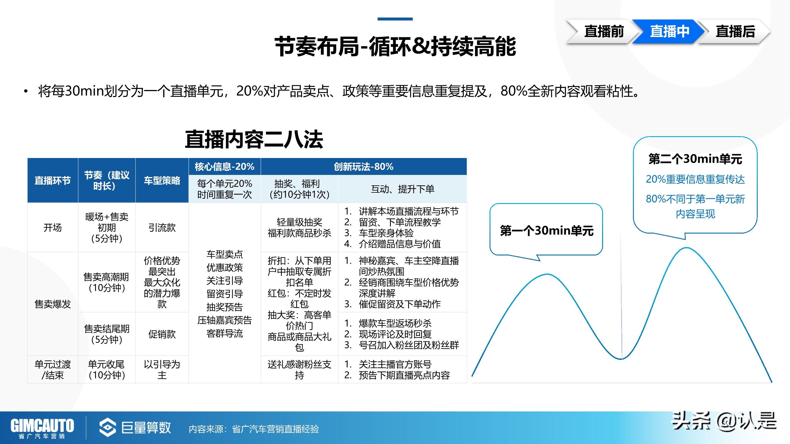 2021年汽车直播行业研究：数字时代下的秦直道