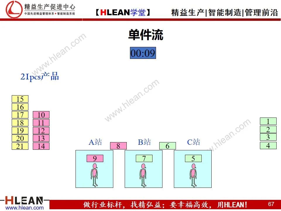 「精益學堂」單元（cell）生產方式簡介