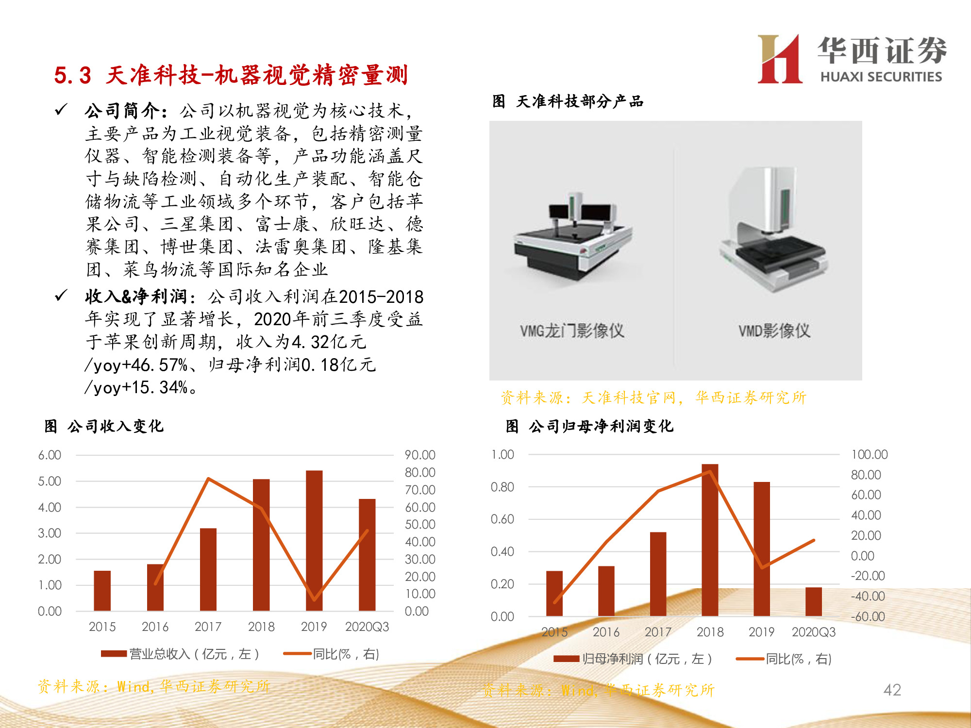 机器视觉行业专题报告：锂电检测成新增长点，机器视觉振翅高飞