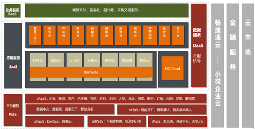 用友网络：步入“云端”的国产企业信息化龙头