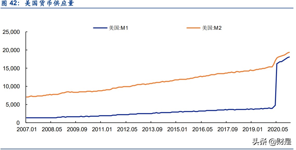 区块链专题报告：全美第一大加密货币综合金融服务商深度解析