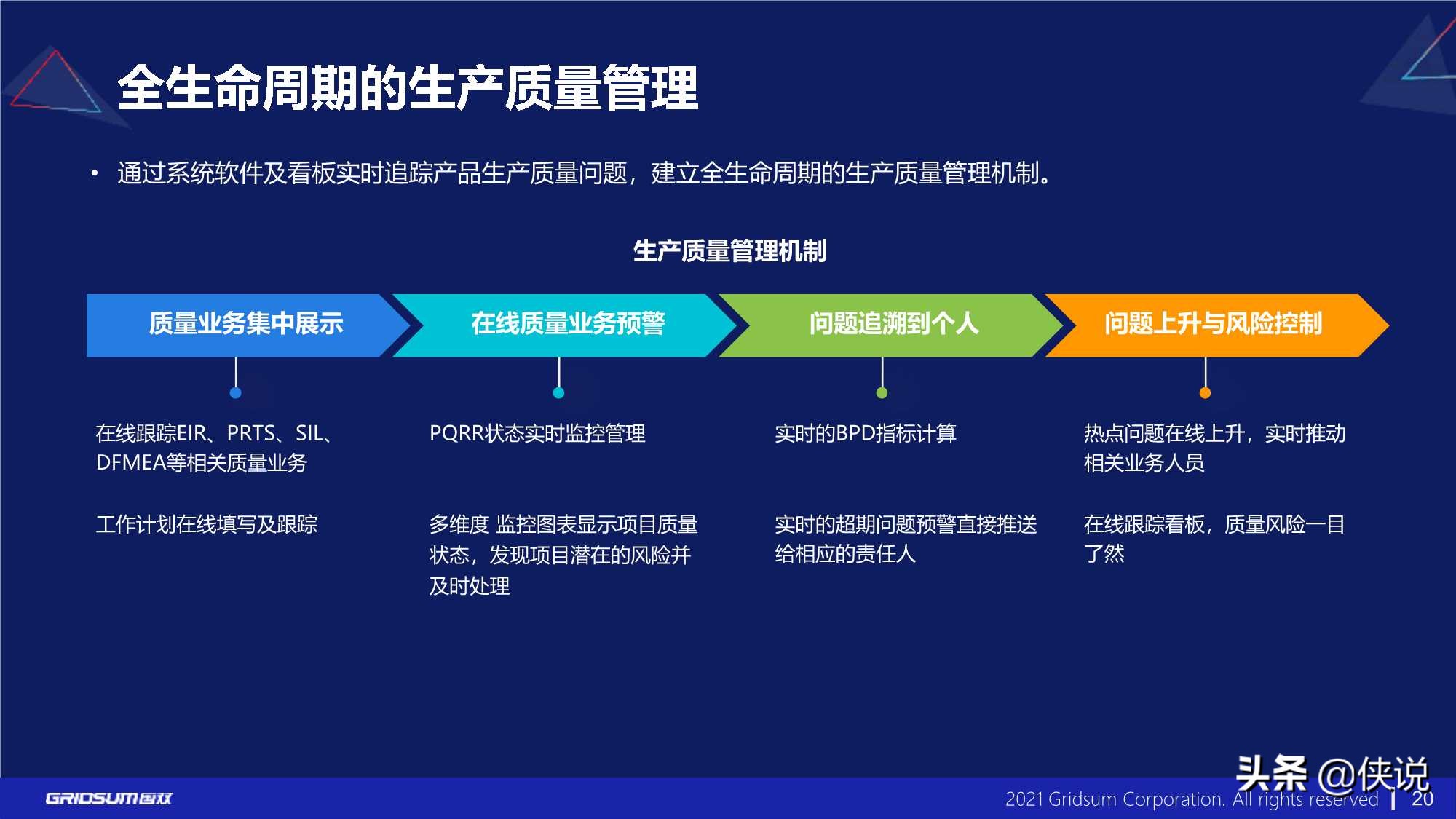 国双：汽车行业数字化转型报告(2021)