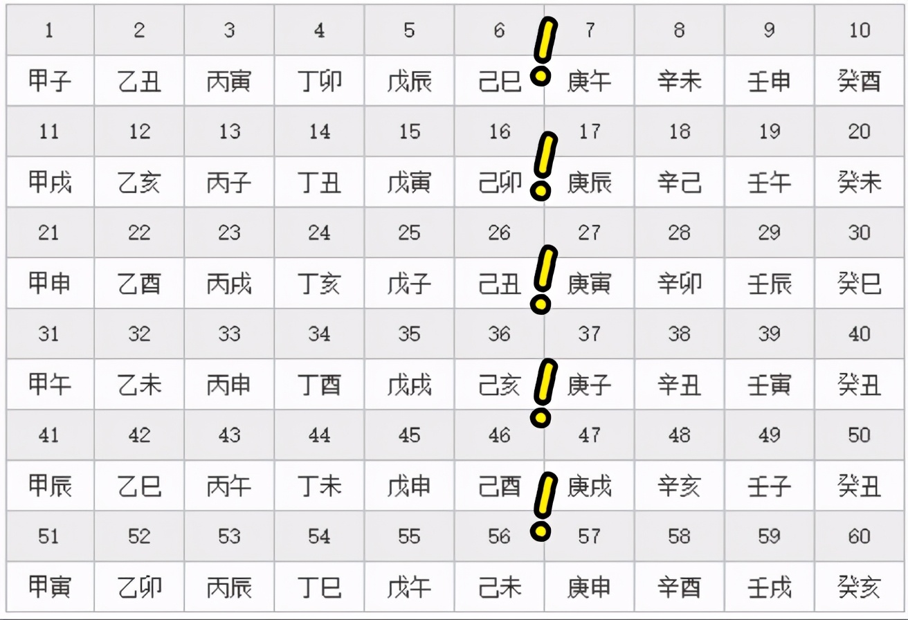 初伏、中伏、末伏哪个伏最热，为什么呢？看完这几点，你就明白了