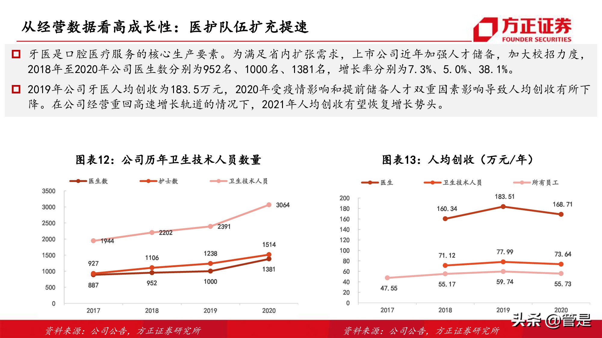 通策医疗深度研究：突破口腔行业连锁困局，扩张提速打开向上空间