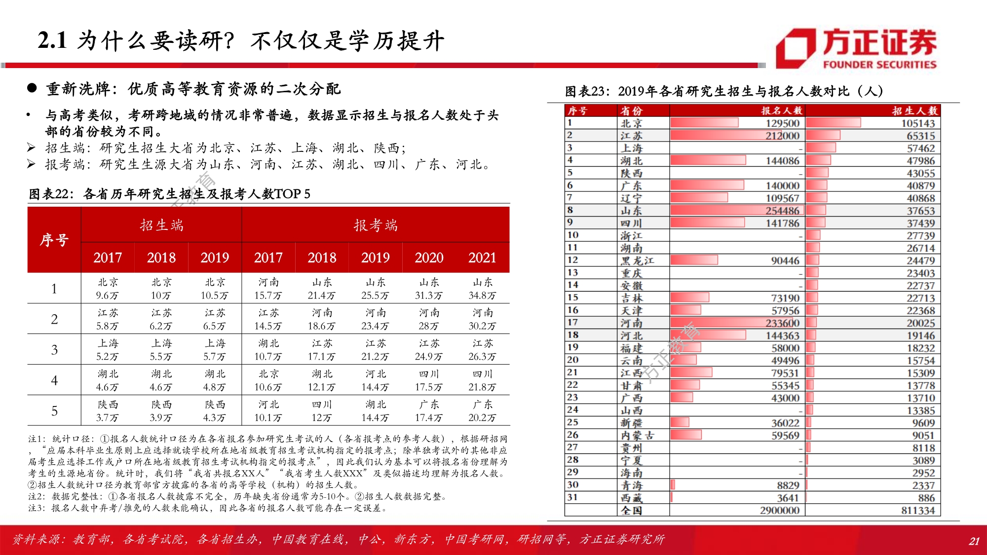 职业教育行业专题研究报告：解构考研培训w-产业报告