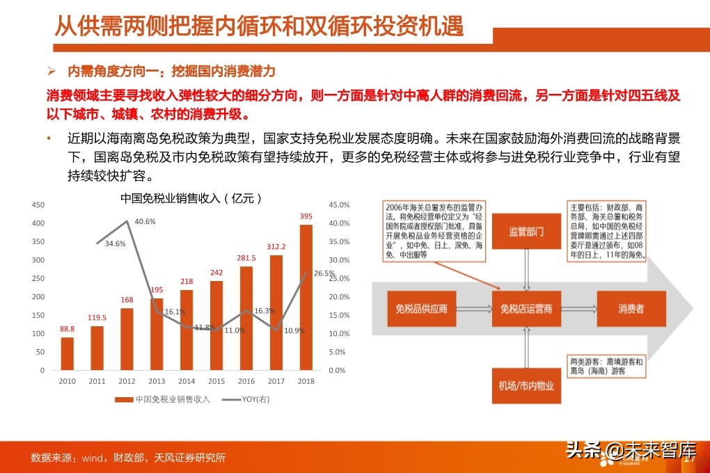 四季度A股投資策略：少部分公司的牛市向縱深發(fā)展