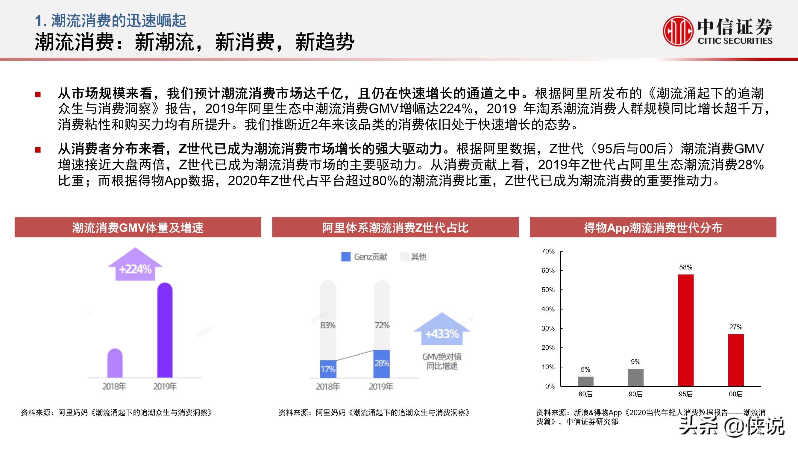 后浪弄潮，面向年轻世代的潮流消费