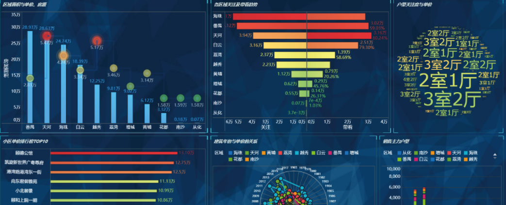 头条用户人均985，月入过万？看完真实的数据可视化，有了答案