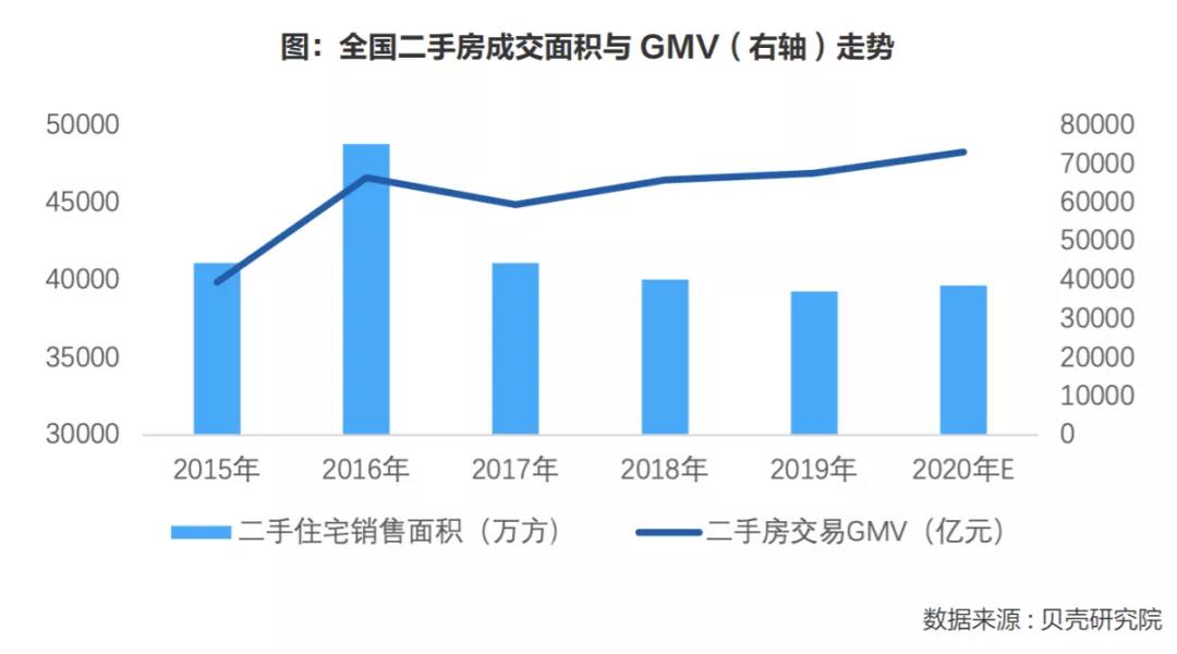 2021年房地产市场怎么走？